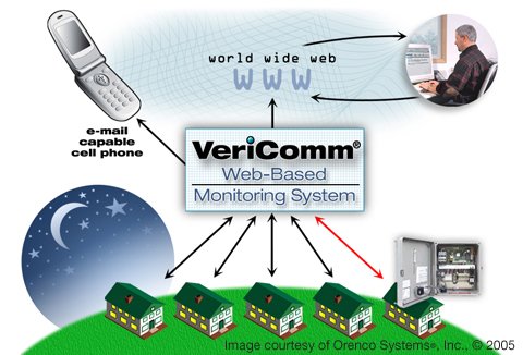 VCOM Flow Diagram